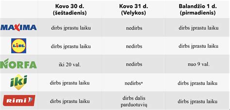 Parduotuvių darbo laikas per Velykas 2024 m.: kaip ir kada dirbs .